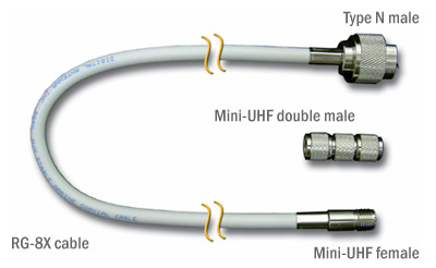 RG-8X Antenna Cable
